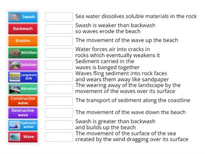 Coasts Key Terms