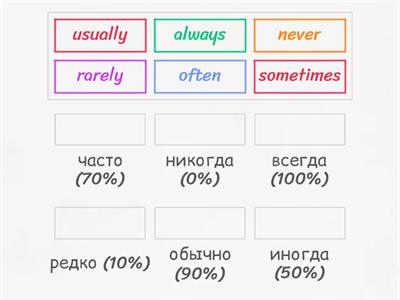 Adverbs of frequency