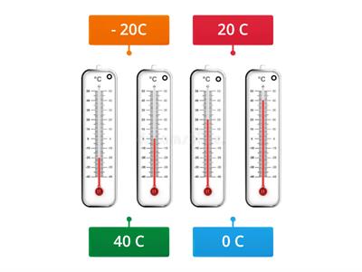 Temperatura