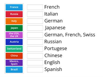 Countries languages