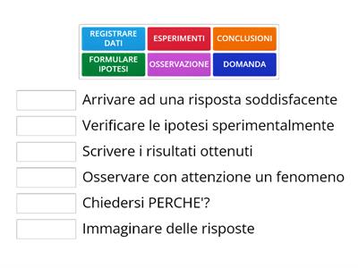 Metodo sperimentale scientifico