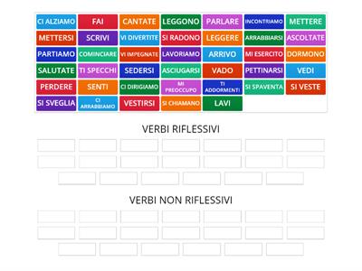 VERBI RIFLESSIVI E NON RIFLESSIVI