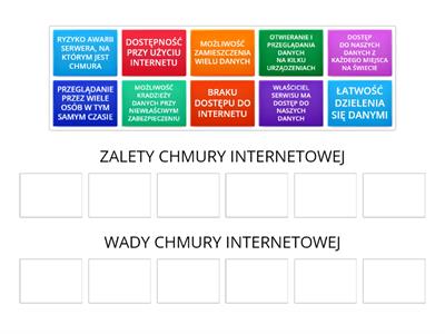 WADY I ZALETY CHMURY INTERNETOWEJ