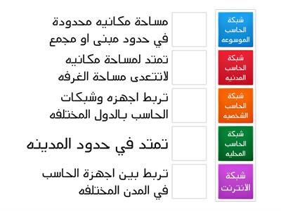 انواع شبكات الحاسب