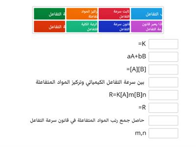 قوانين سرعة التفاعل الكيميائي