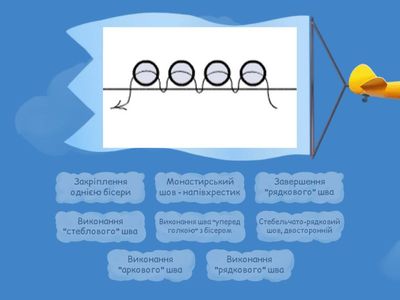 Основні види швів для вишивання бісером.