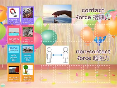 Contact Force or Non-contact Force 接觸力與超距力