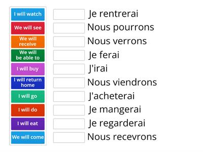 Le Futur Simple- régulier et irrégulier