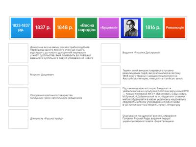 Тема 13.  Українські землі у складі Австрійської імперії наприкінці XVIII - в першій половині XIX ст.