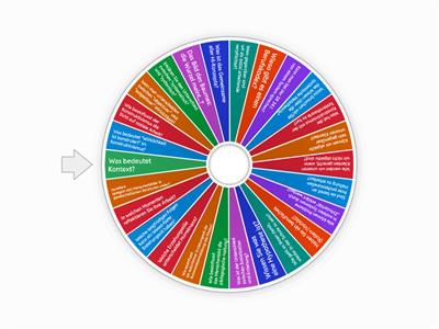 Was wissen wir (noch)?