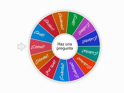 RULETA Interrogativos
