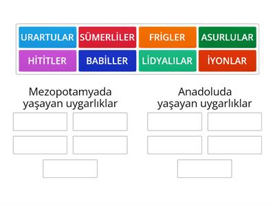 Anadolu ve mezopotamya  Kim hangi bölgede yaşadı