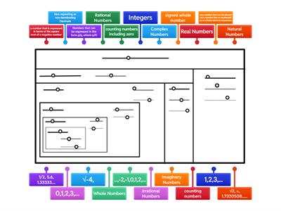 Complex Number System