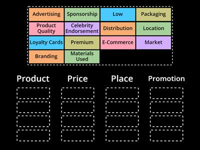 Marketing Mix - Group Sort