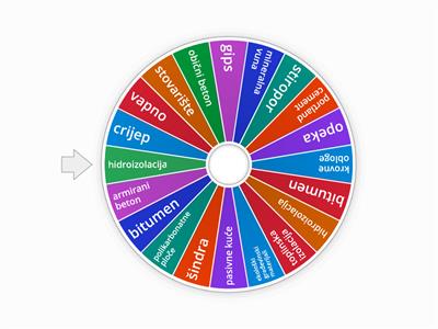 Građevinski materijali