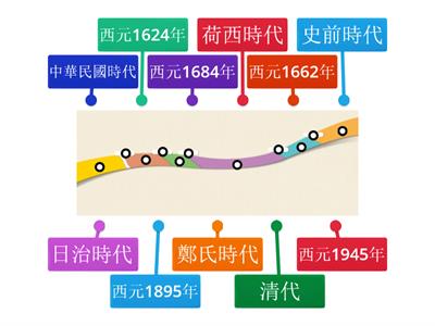 社會5上ch5臺灣的先民_歷史年代