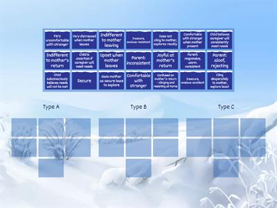 Year 11 ATAR Psychology - Ainsworth's Attachment Styles