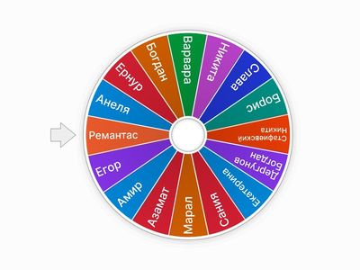 10 класс имена химия 