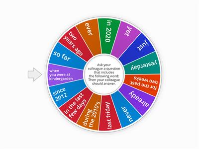 Past Simple and Present Perfect