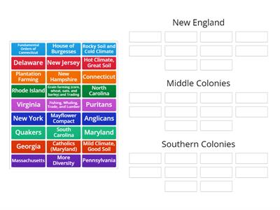 Colonial Regions Review