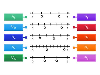 Fractions on a Numberline bibb 