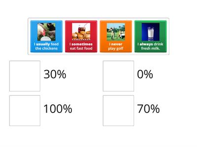 Adverbs of frequency - never, sometimes, usually, always
