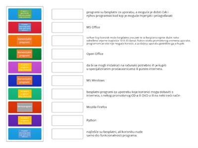 Licenciranje programa