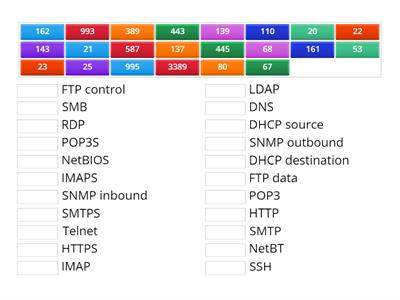 Ports and Purpose