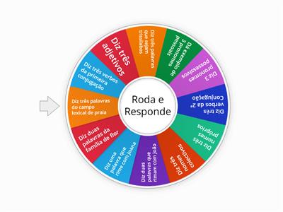 Roda do Português 3º Ano