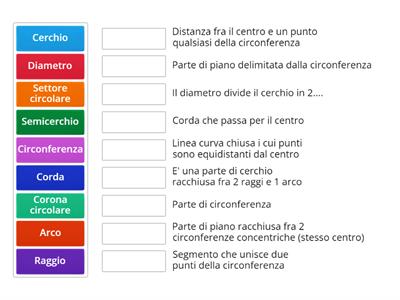 5 Circonferenza nome/definizione