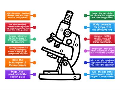 Microscope Parts