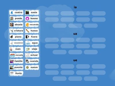 Diptongos  ia, ua, ue