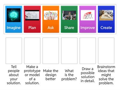 The Engineering Design Process!