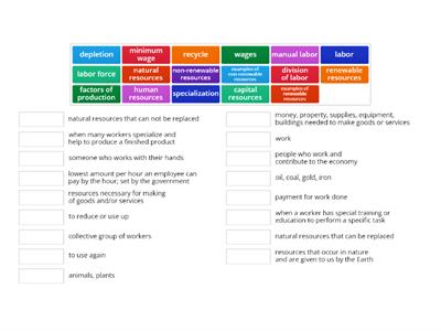 Factors of Production - Definitions