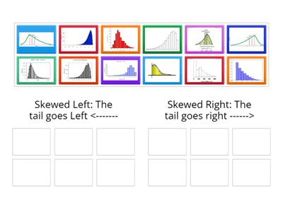 Miss Nancy  Skewed right or Skewed Left