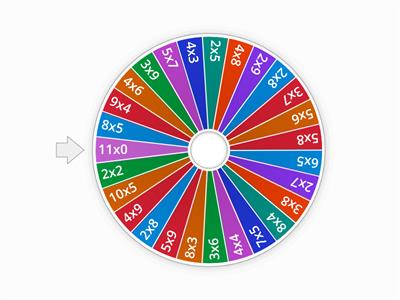 Le tabelline del 2-3-4-5