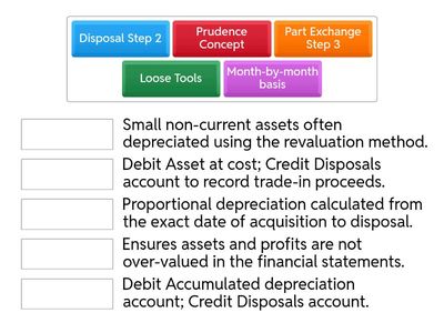  Lesson 36 - Depreciation policies and asset disposal