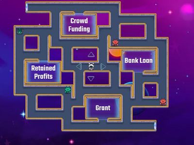 of Sources of Finance 