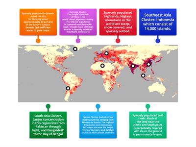 World Population Distribution 