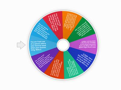 Wheel of Non-verbal Reactions 