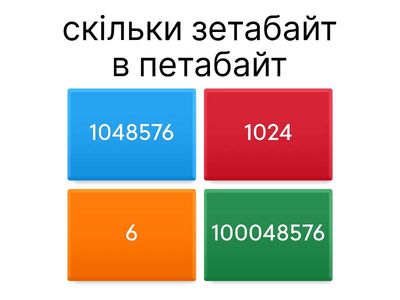 фнформатика 8 класс