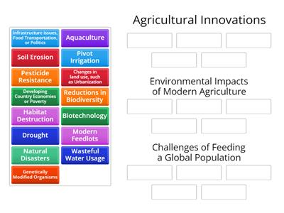 Innovations, Impacts, & Challenges of Modern Agriculture