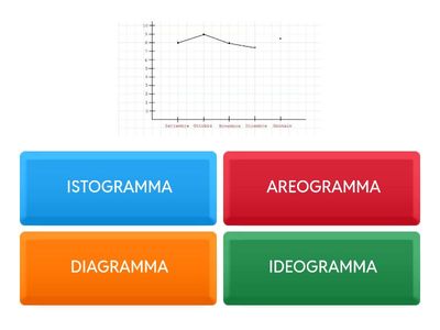 GRAFICI - CHE COS'E'?