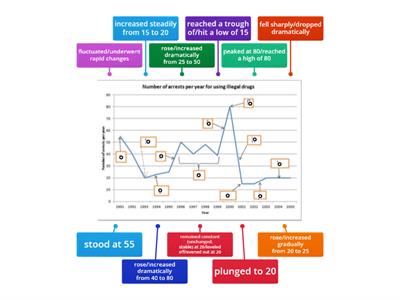 Line graph IELTS