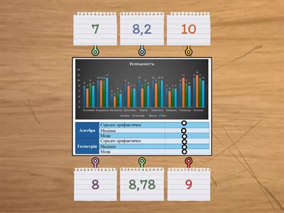 Аналіз даних