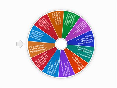 термодинаміка 