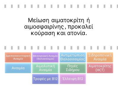 Κεφ.3 Αναιμίες