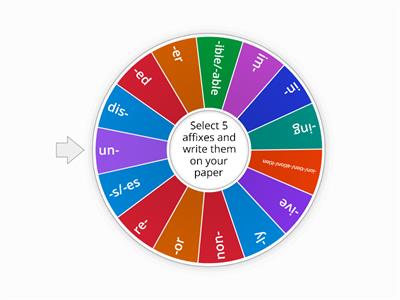Affixes for Affix Fit