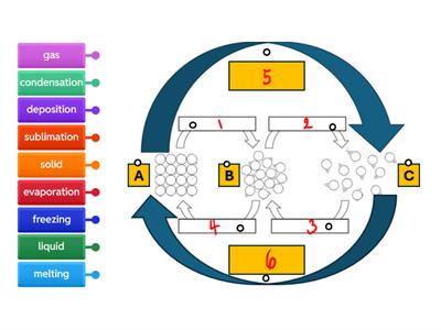ADVANCED - changing state