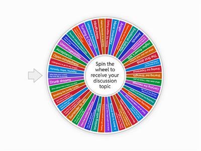 Spin The wheel AA Topics